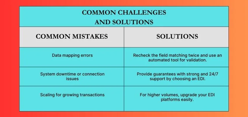 Common Challenges and Solutions image