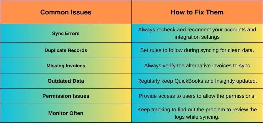 Step-by-Step Guide for Insightly QuickBooks Integration 2