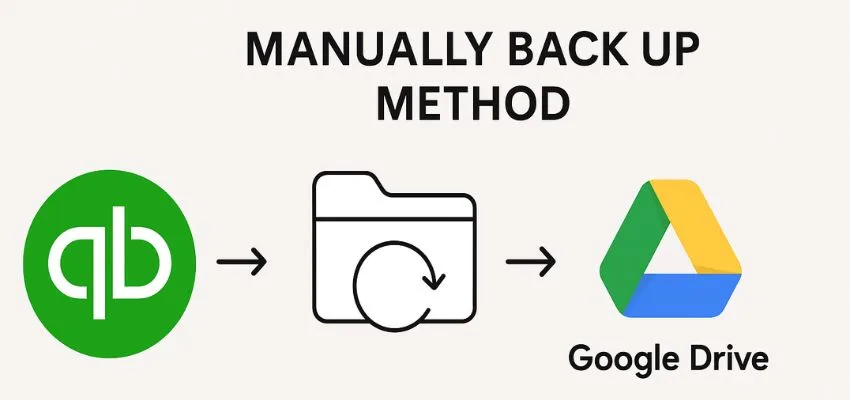 Manually Back Up Method of QuickBooks Online to Google Drive image