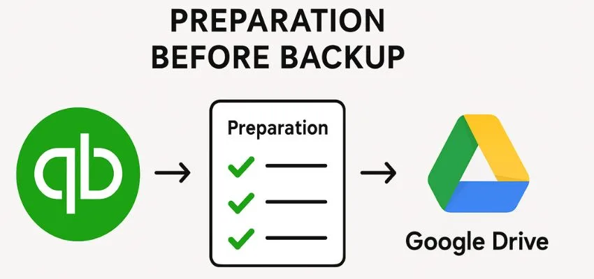 Preparation Before Backup QuickBooks Online to Google Drive image