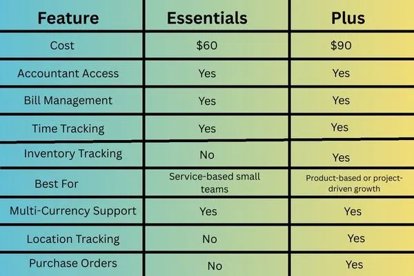 QuickBooks Online Plus or Essentials img