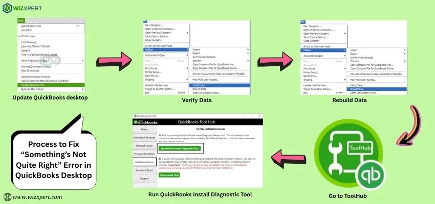 Process to Fix QuickBooks Somethings Not Quite Right Error in QuickBooks Desktop