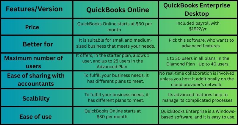 QuickBooks Online vs QuickBooks Enterprise Desktop img