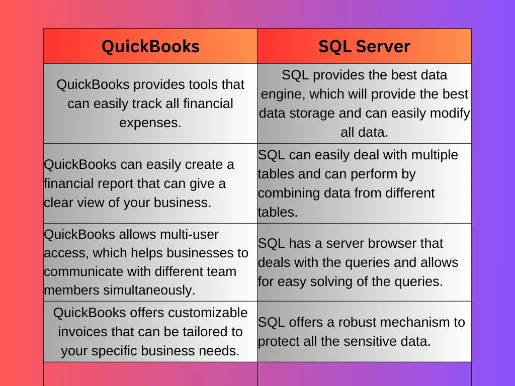 QuickBooks SQL Server img