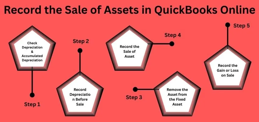 Record Sale of Asset in QuickBooks Online image