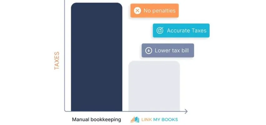 Accurate Tax Calculation image