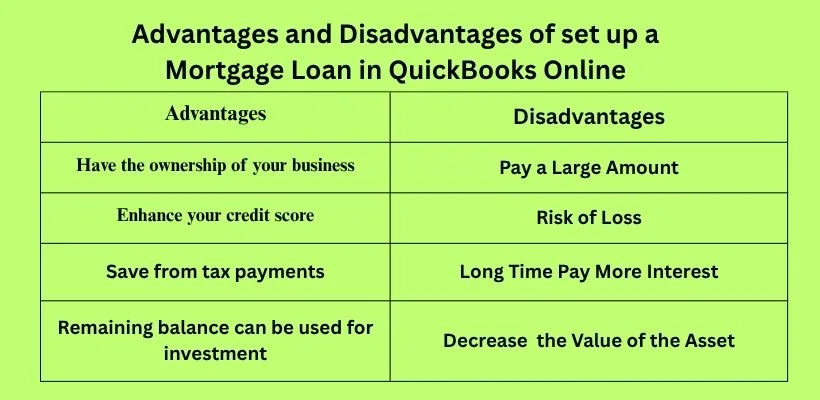 Advantages and Disadvantages of Set Up a Mortgage Loan in QuickBooks Online image