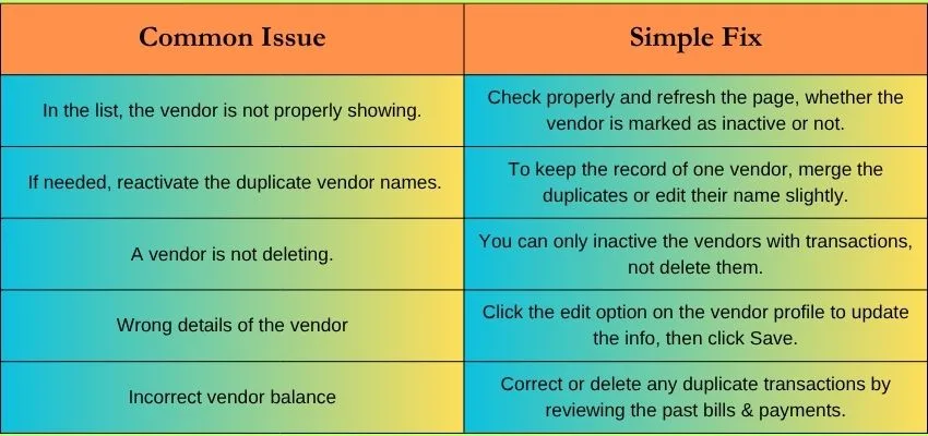 Common Issues and Fixes images
