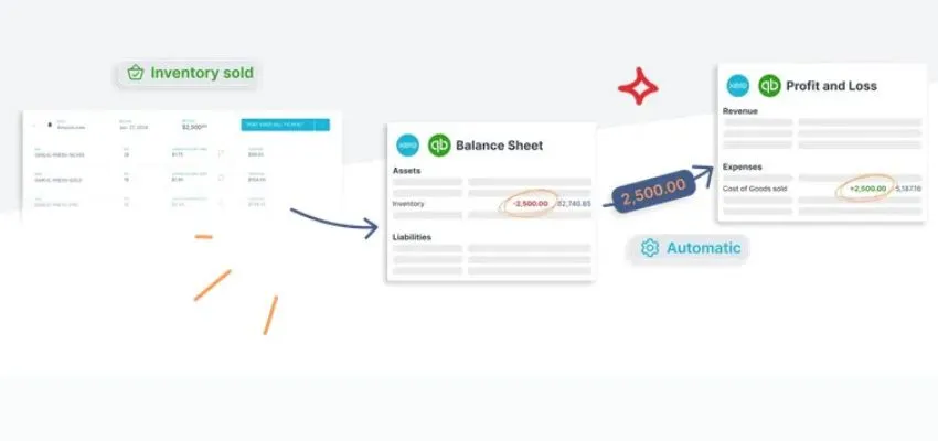 Tracking the Cost of Goods image