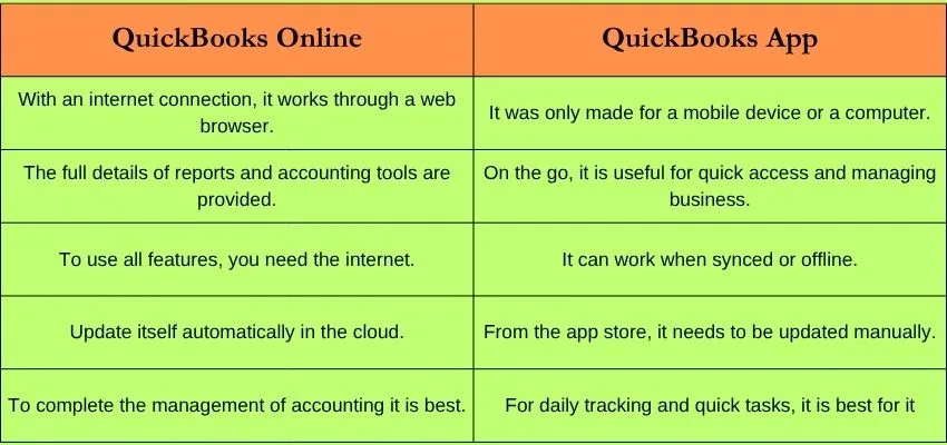 Difference between QuickBooks Online and the QuickBooks app
image