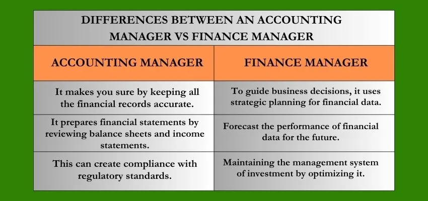 Difference Between Finance Manager and Accounting Manager image