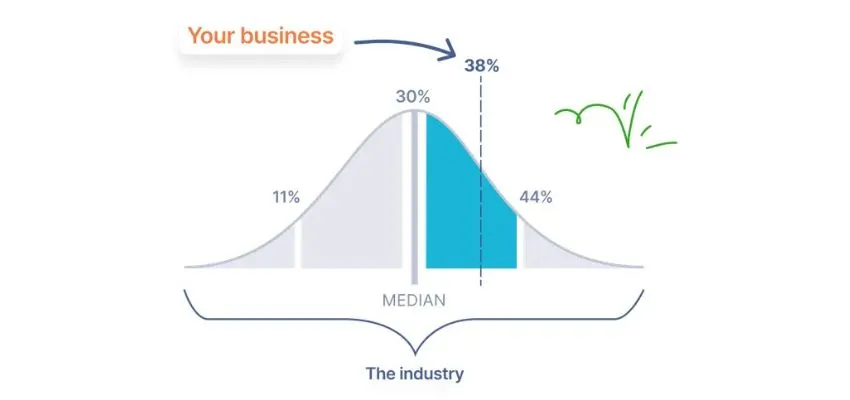 Industry Benchmarking image