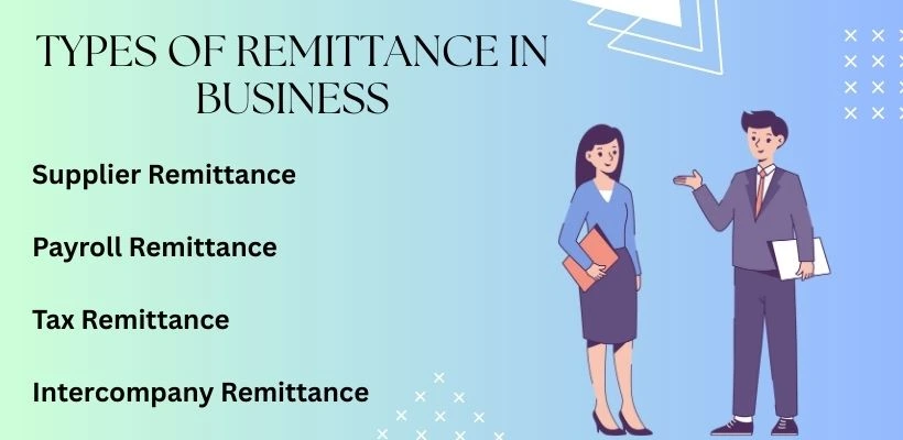 Types of Remittance in Business Image