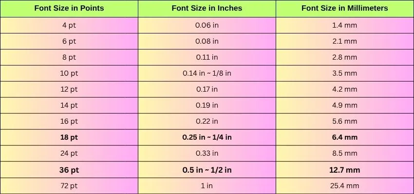 Ways to Measure Different Fonts image